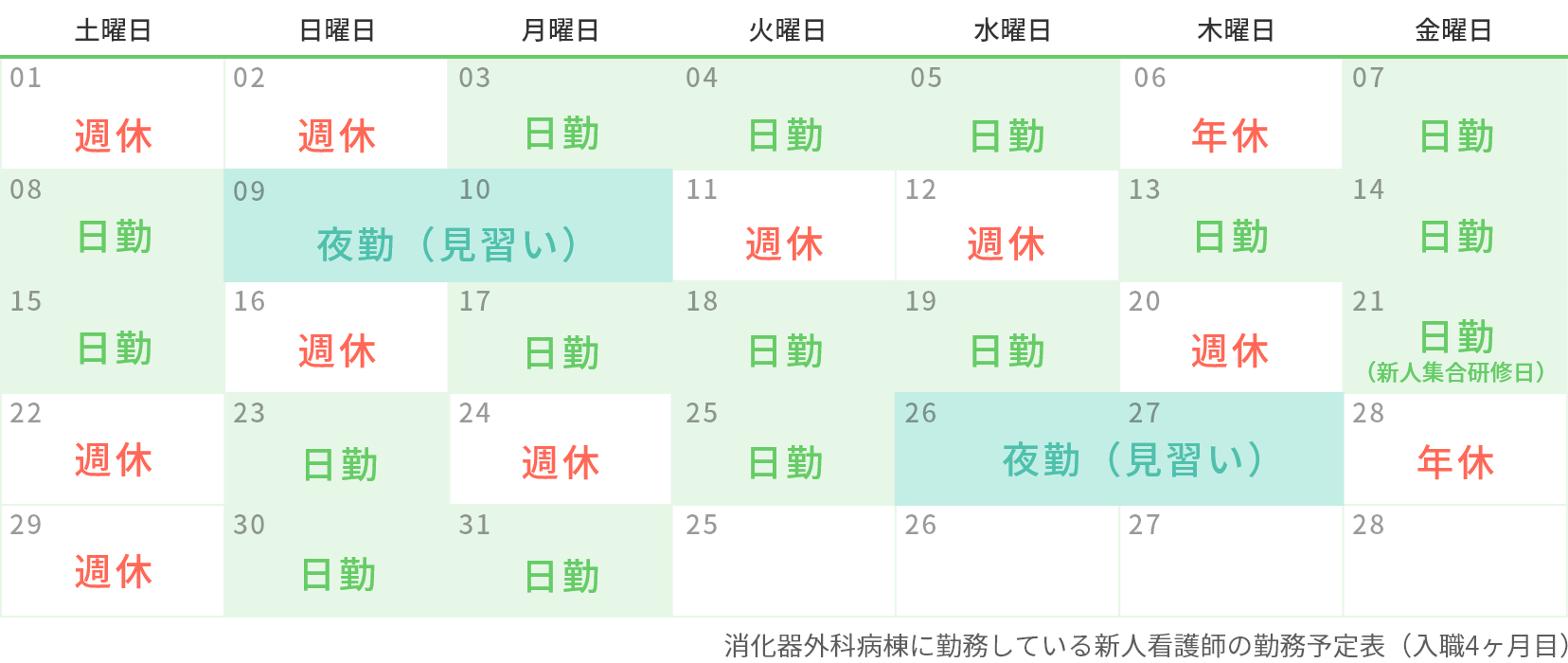 夜勤の始まる次期