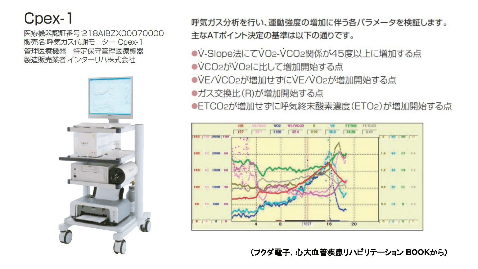 リハビリテーション科